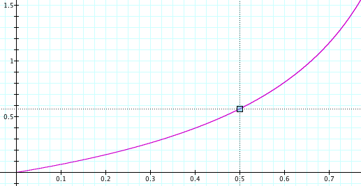 return-averaging