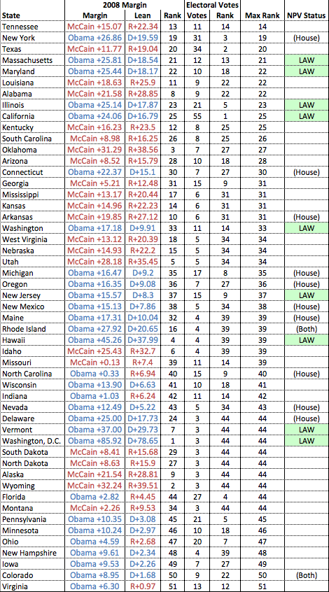 How much sense does the NPV bill make in each state?